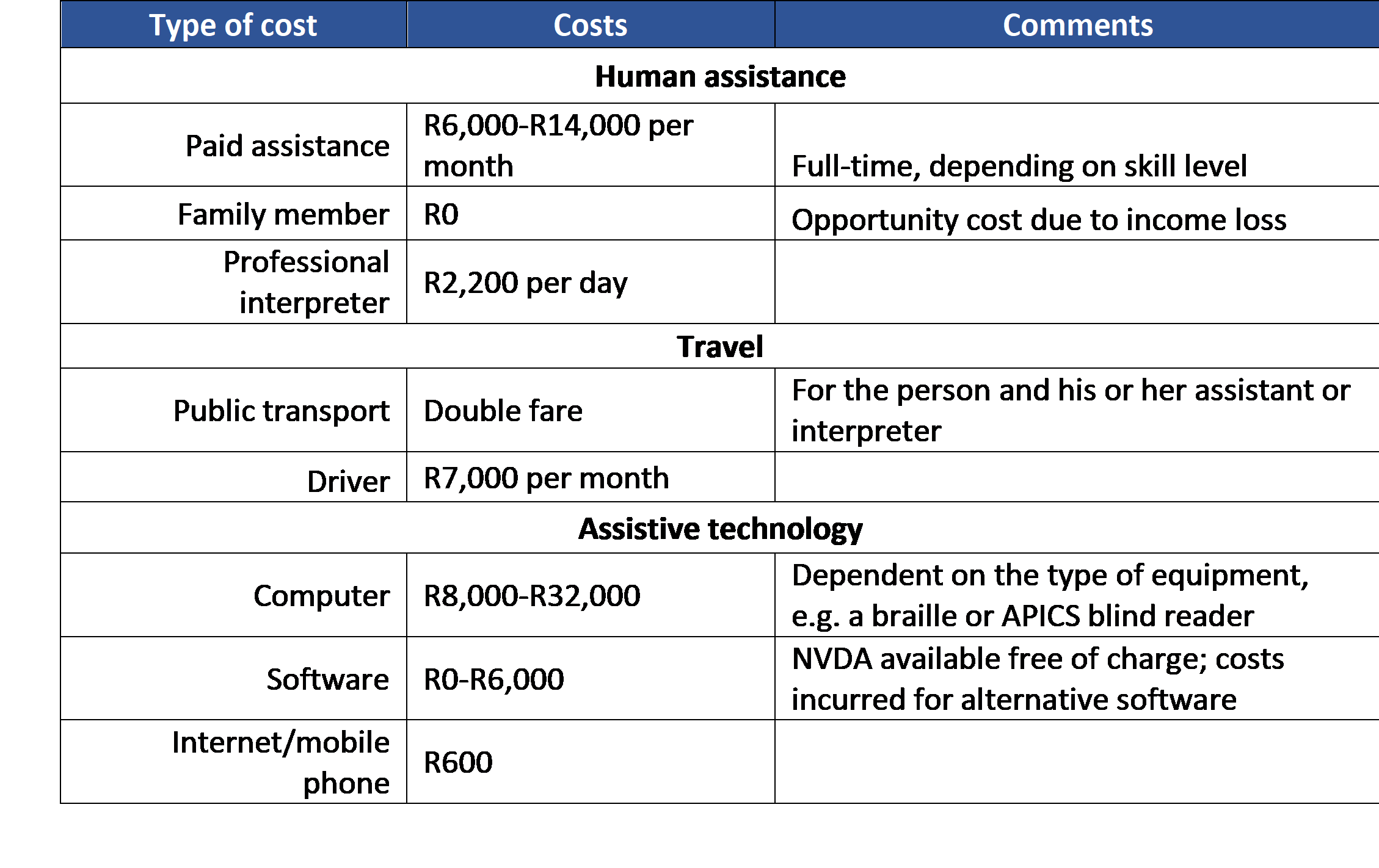 the-impact-of-disability-related-costs-wfdb