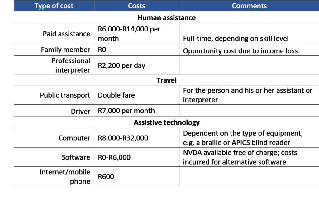 The impact of Disability-Related Costs